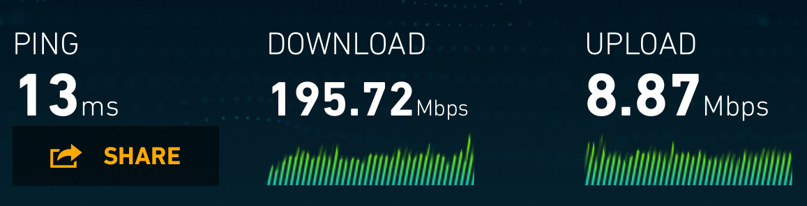 Speedtest